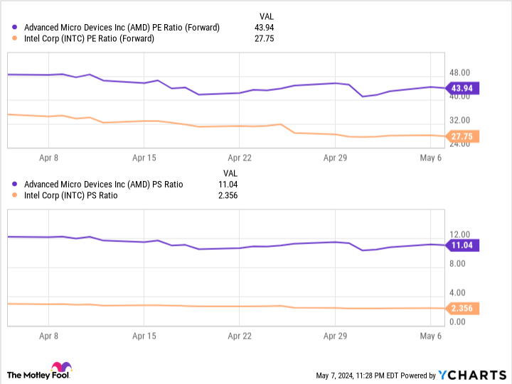 Better Tech Stocks: Intel vs. AMD